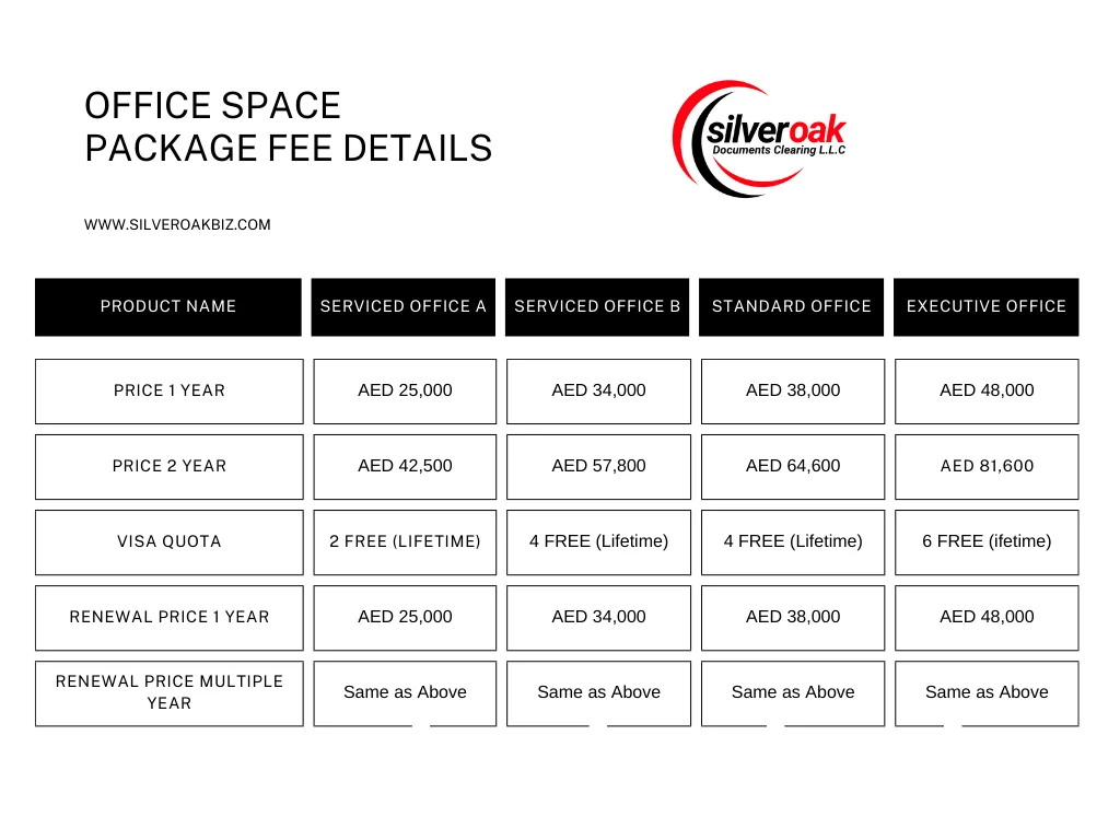 rakez-business-setup-packages.png