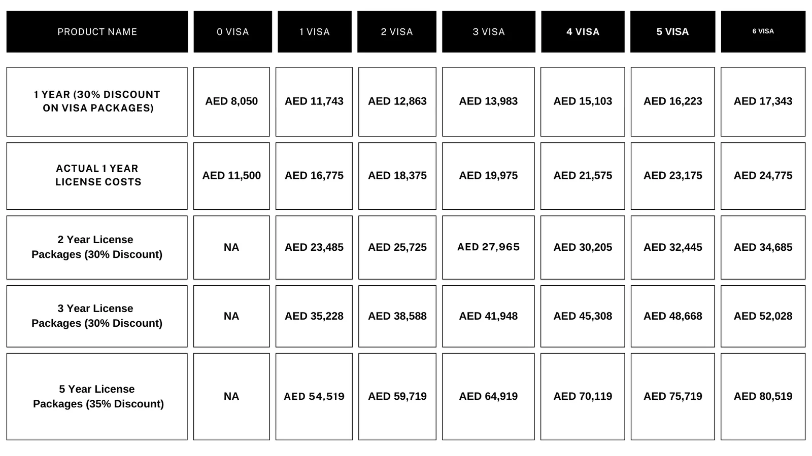 shams-free-zone-packages